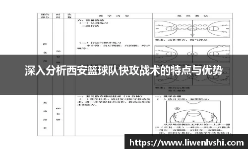 深入分析西安篮球队快攻战术的特点与优势